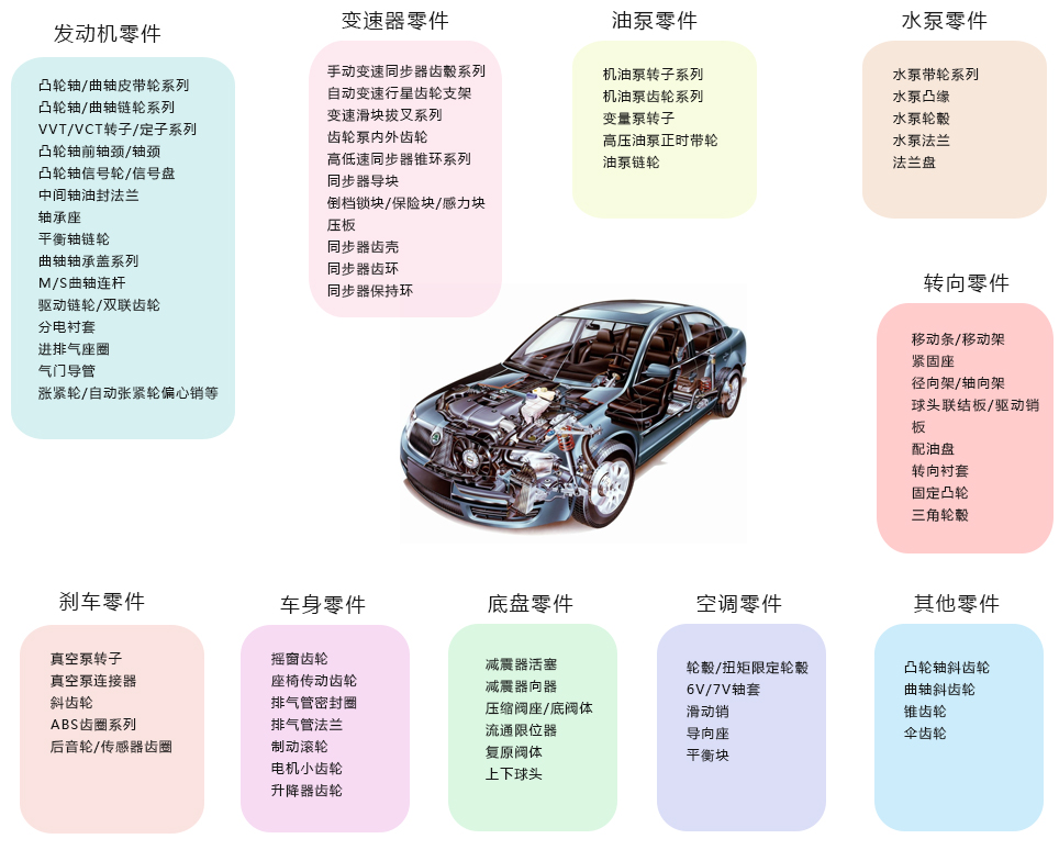 汽車零部件粉末冶金清洗案例