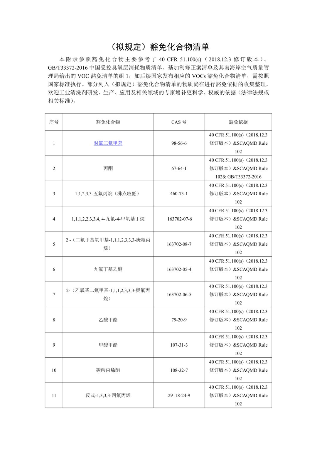 擬豁免名單