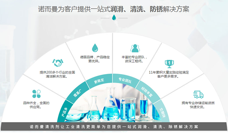 解決方案