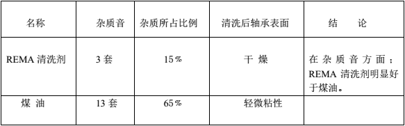 對比二
